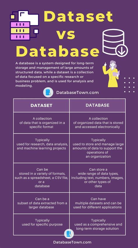 big data and database difference