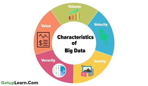 big data and its features