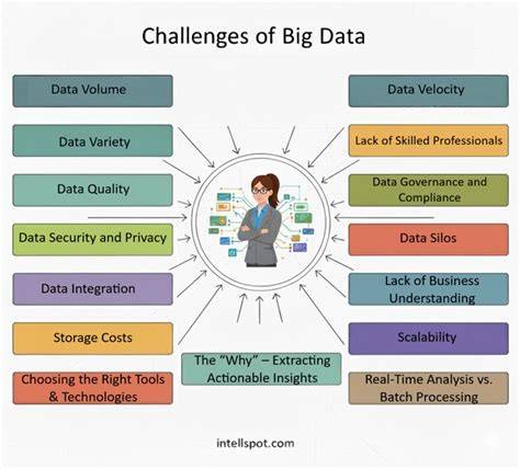 big data challenges