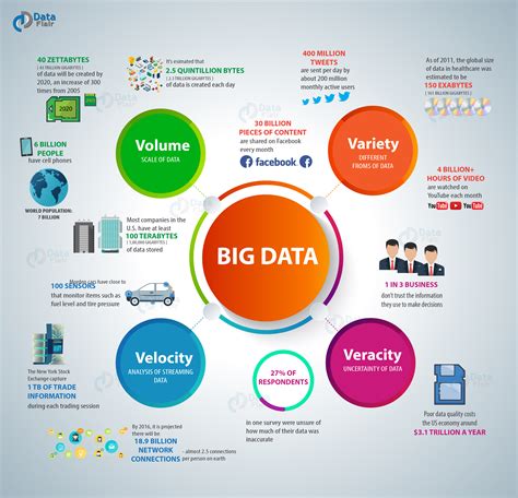 big data characteristics in dbms