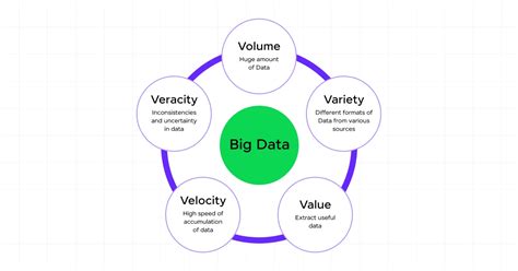big data diagram in dbms