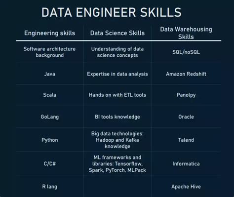big data engineer vs data scientist salary