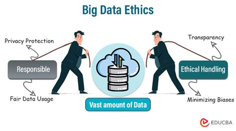 big data ethical issues examples