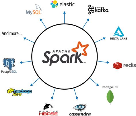 big data projects with source code github