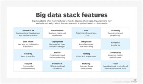 big data stack in big data