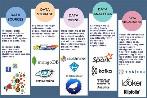 big data tools list