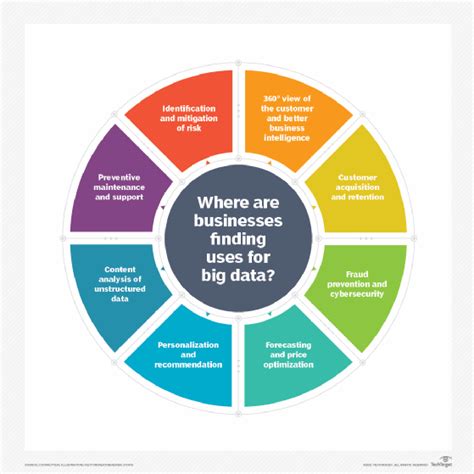 big data use cases examples