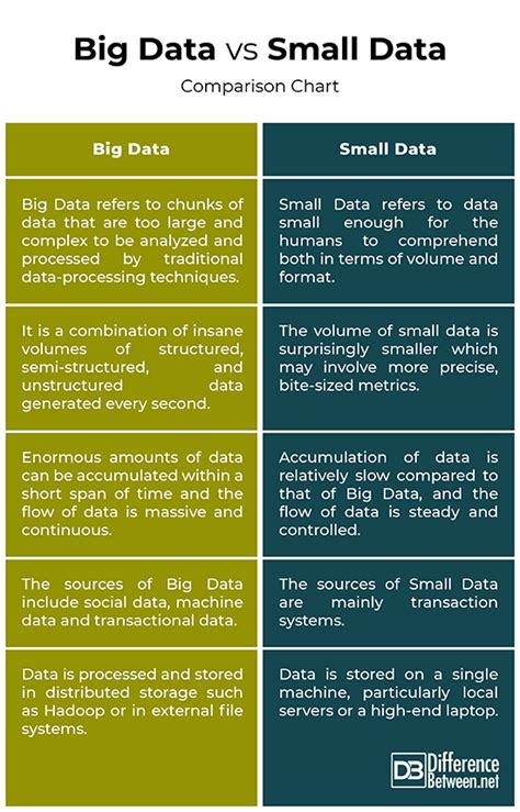 big data vs small data in healthcare