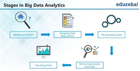 big datasets for analysis