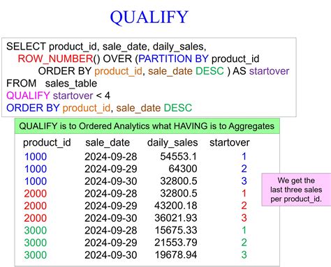 bigquery number of rows