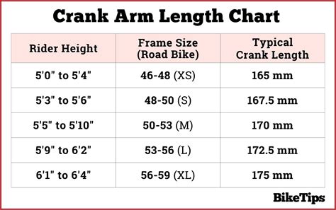 Bike Crank Size Chart