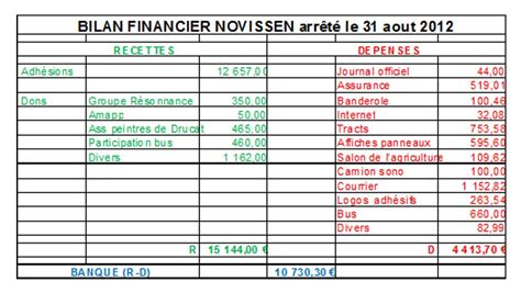 bilan financier modèle excel
