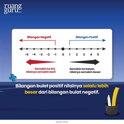 bilangan bulat negatif