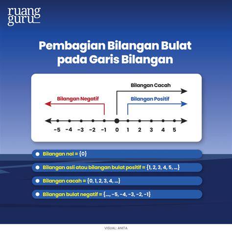 bilangan bulat positif