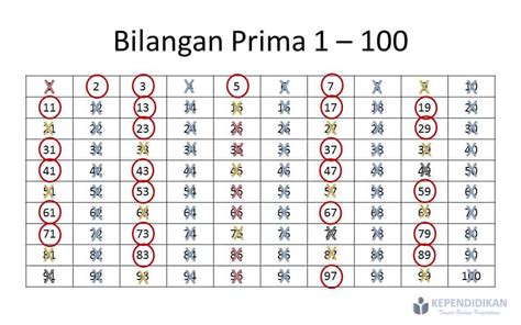 bilangan prima