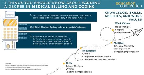 billing and coding classes