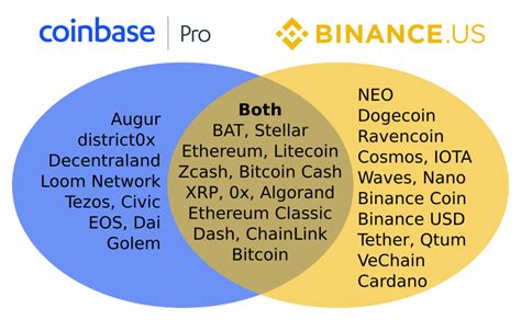 binance vs coinbase vs crypto com reddit