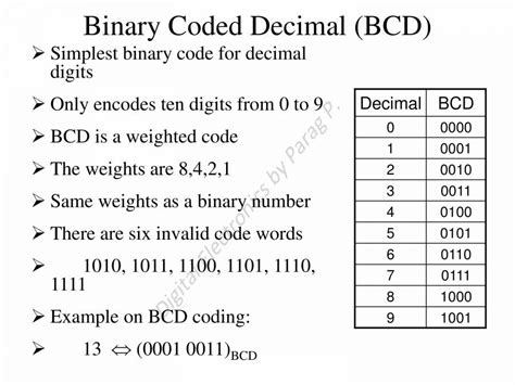 binary codes in digital electronics