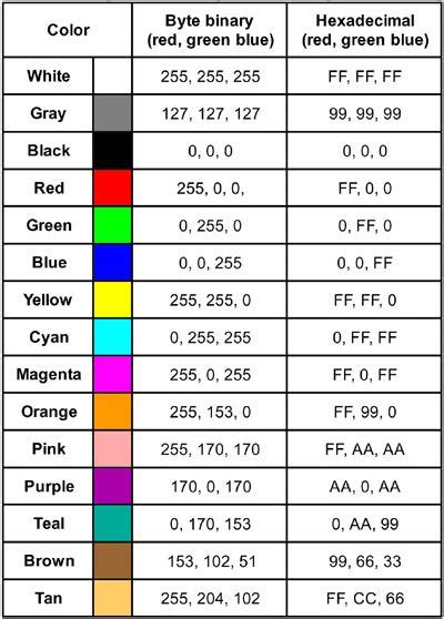 binary color codes