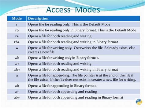 binary file access modes in python