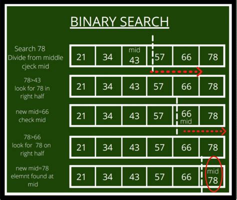 binary search algorithm explained