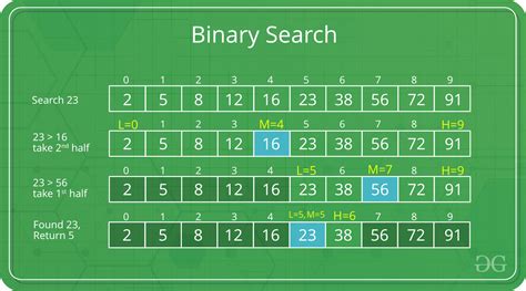 binary search algorithm simple example