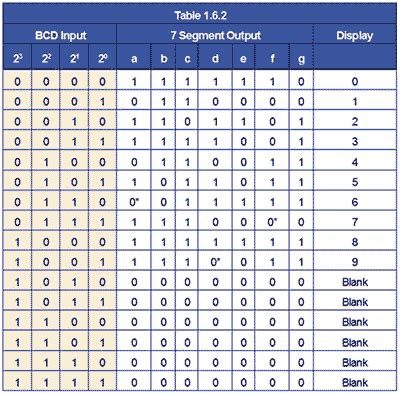 binary to decimal decoder truth table
