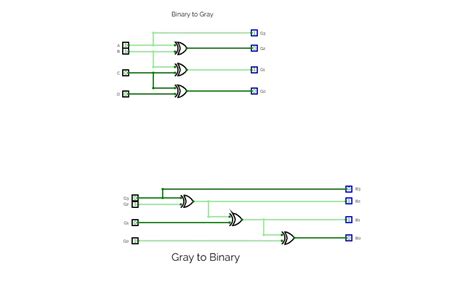 binary to gray code converter circuitverse