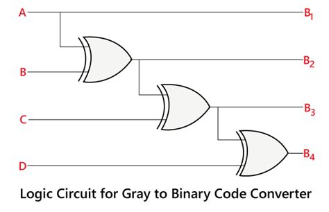 binary to gray code online converter