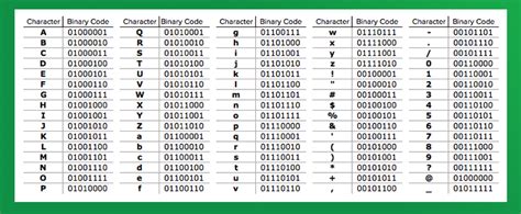 Binary To Letters Chart