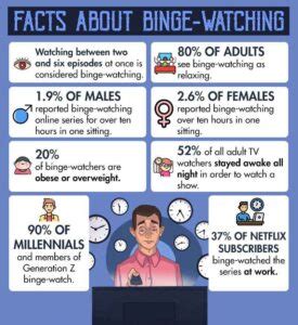 binge watch meaning in marathi with example