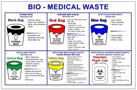 bio medical waste code