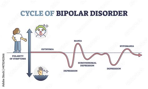Bipolar Cycle Chart