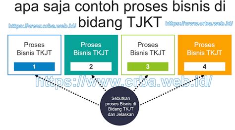 bisnis TJKT