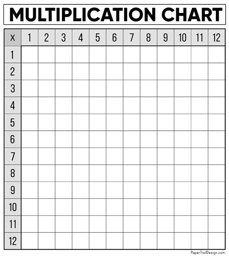 Blank Multiplication Chart 0 12