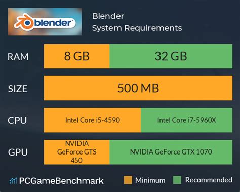 blender 3d system requirements