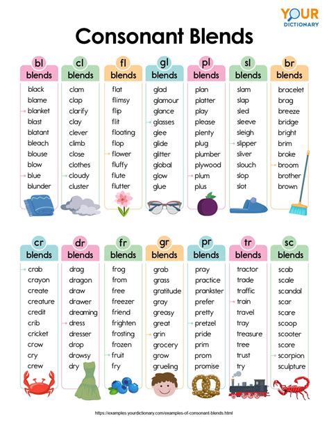 blending words examples list