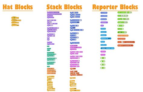 block code list