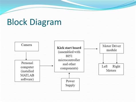 block definition diagram example