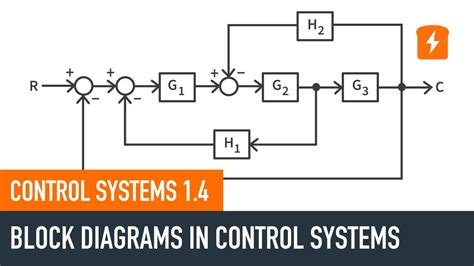 block diagram examples control system