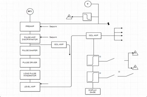 block diagram examples electrical