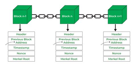blockchain