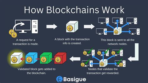 blockchain explained for dummies