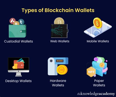 blockchain wallet value