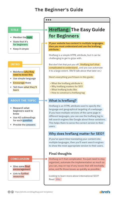 blog examples for beginners pdf