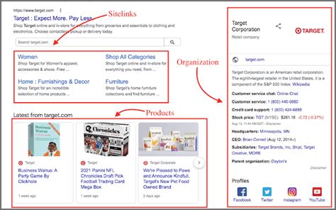 blog schema markup example