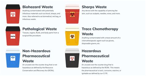 blood bag disposal colour code