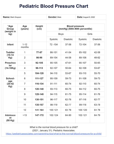 Blood Pressure Pediatric Chart
