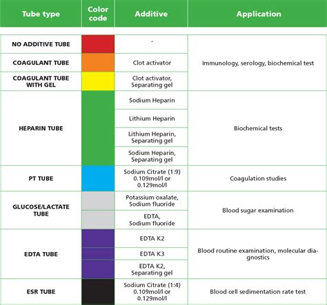 blood test color code