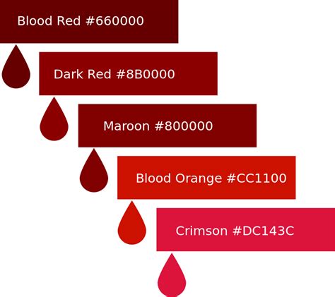 blood type color code